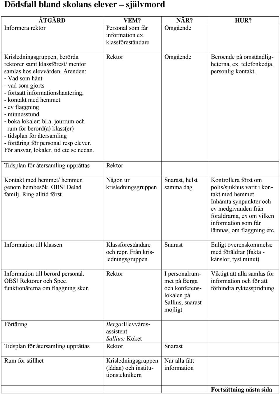 Ärenden: - Vad som hänt - vad som gjorts - fortsatt informationshantering, - kontakt med hemmet - ev flaggning - minnesstund - boka lokaler: bl.a. jourrum och rum för berörd(a) klass(er) - tidsplan för återsamling - förtäring för personal resp elever.