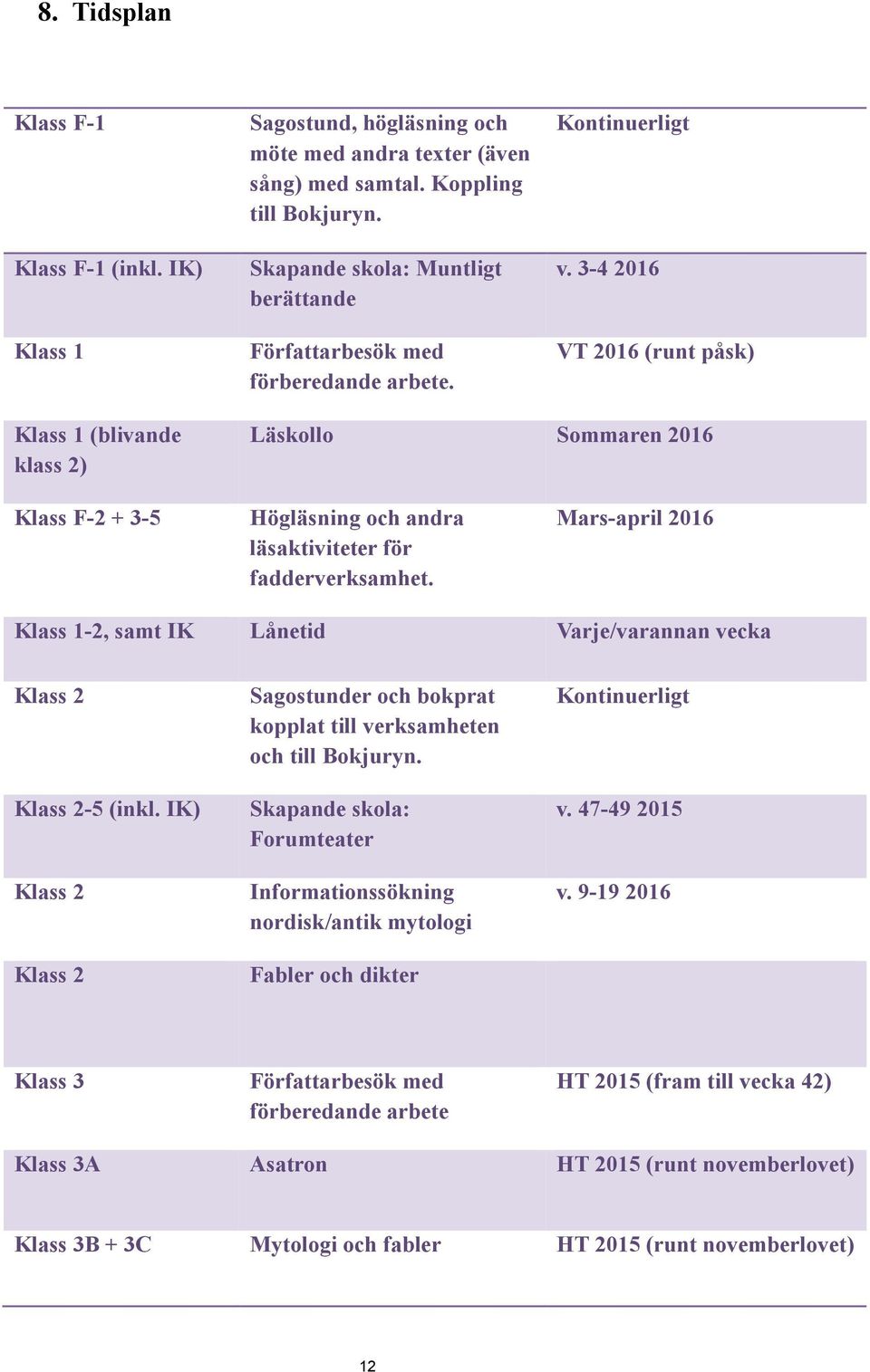 3-4 2016 VT 2016 (runt påsk) Klass 1 (blivande klass 2) Läskollo Sommaren 2016 Klass F-2 + 3-5 Högläsning och andra läsaktiviteter för fadderverksamhet.