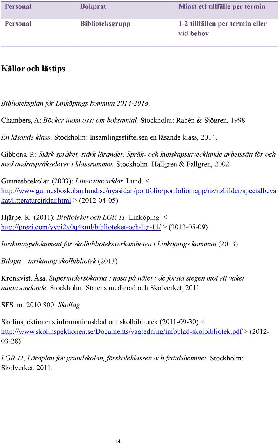 : Stärk språket, stärk lärandet: Språk- och kunskapsutvecklande arbetssätt för och med andraspråkselever i klassrummet. Stockholm: Hallgren & Fallgren, 2002. Gunnesboskolan (2003): Litteraturcirklar.