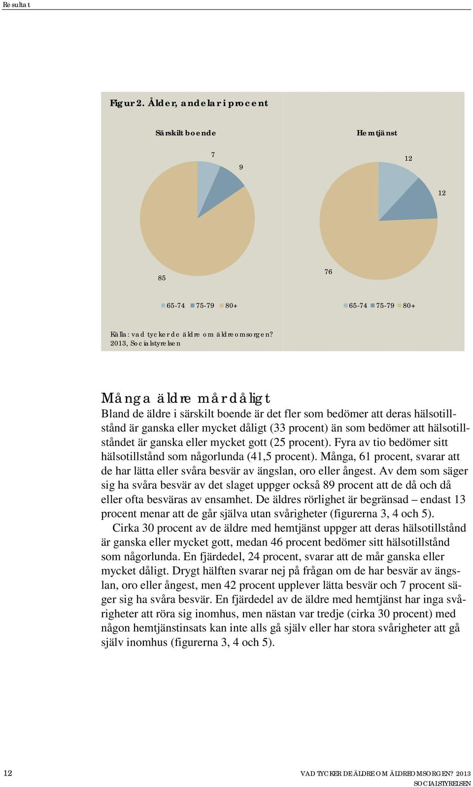 hälsotillståndet är ganska eller mycket gott (25 procent). Fyra av tio bedömer sitt hälsotillstånd som någorlunda (41,5 procent).