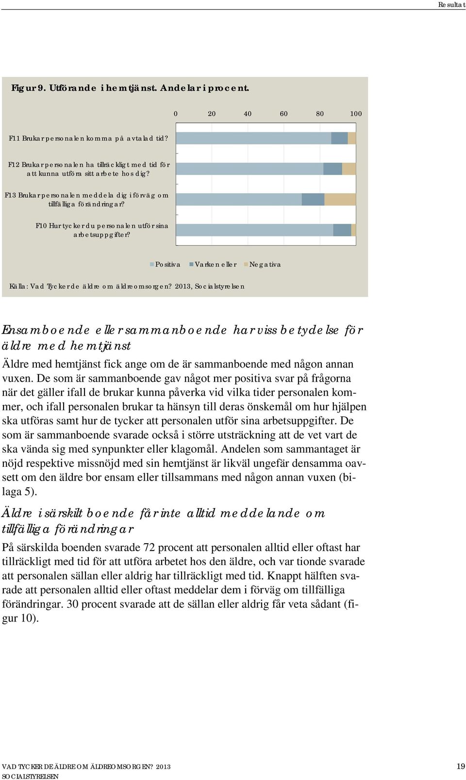 F10 Hur tycker du personalen utför sina arbetsuppgifter? Positiva Varken eller Negativa Källa: Vad Tycker de äldre om äldreomsorgen?