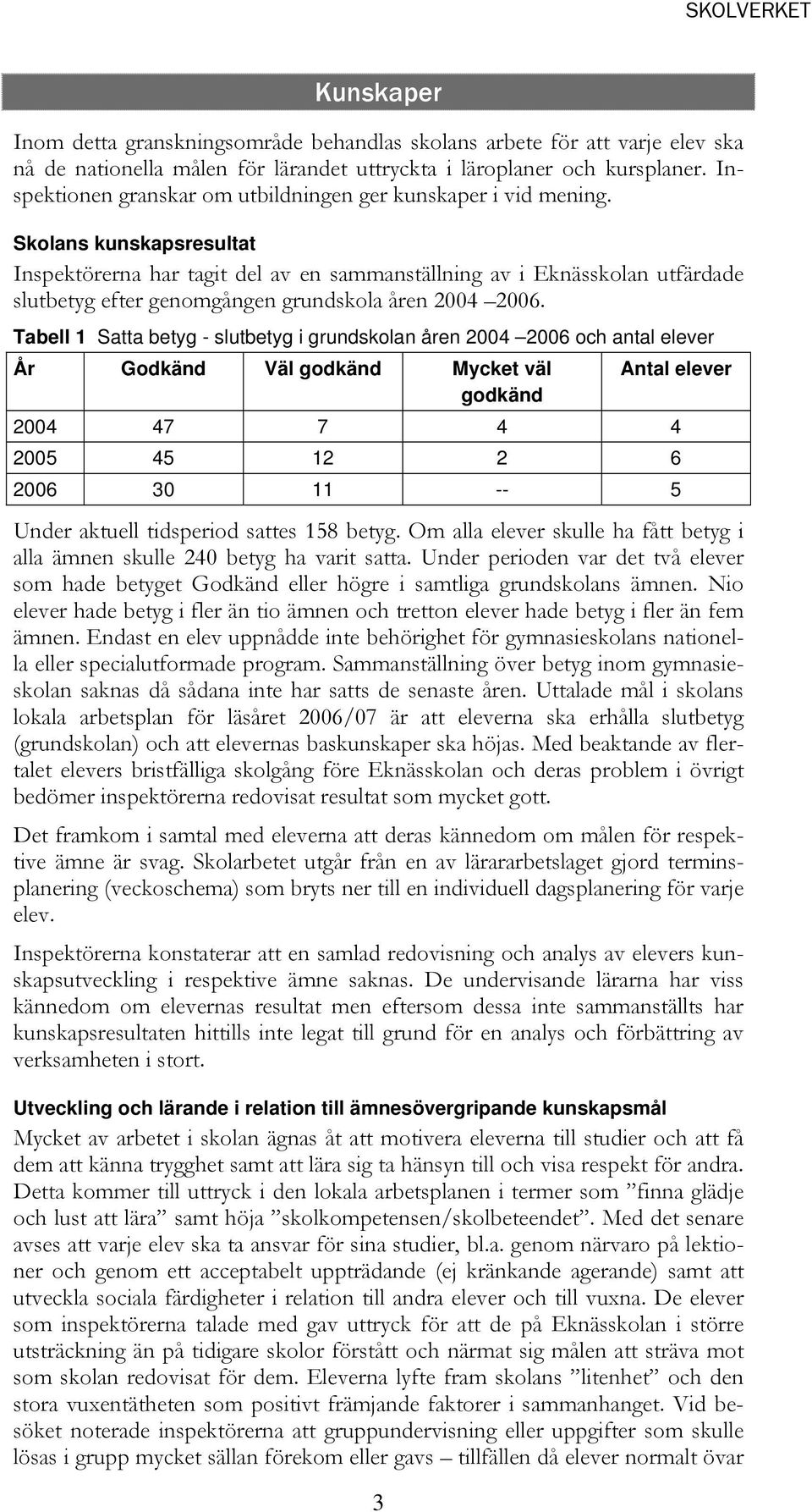 Skolans kunskapsresultat Inspektörerna har tagit del av en sammanställning av i Eknässkolan utfärdade slutbetyg efter genomgången grundskola åren 2004 2006.