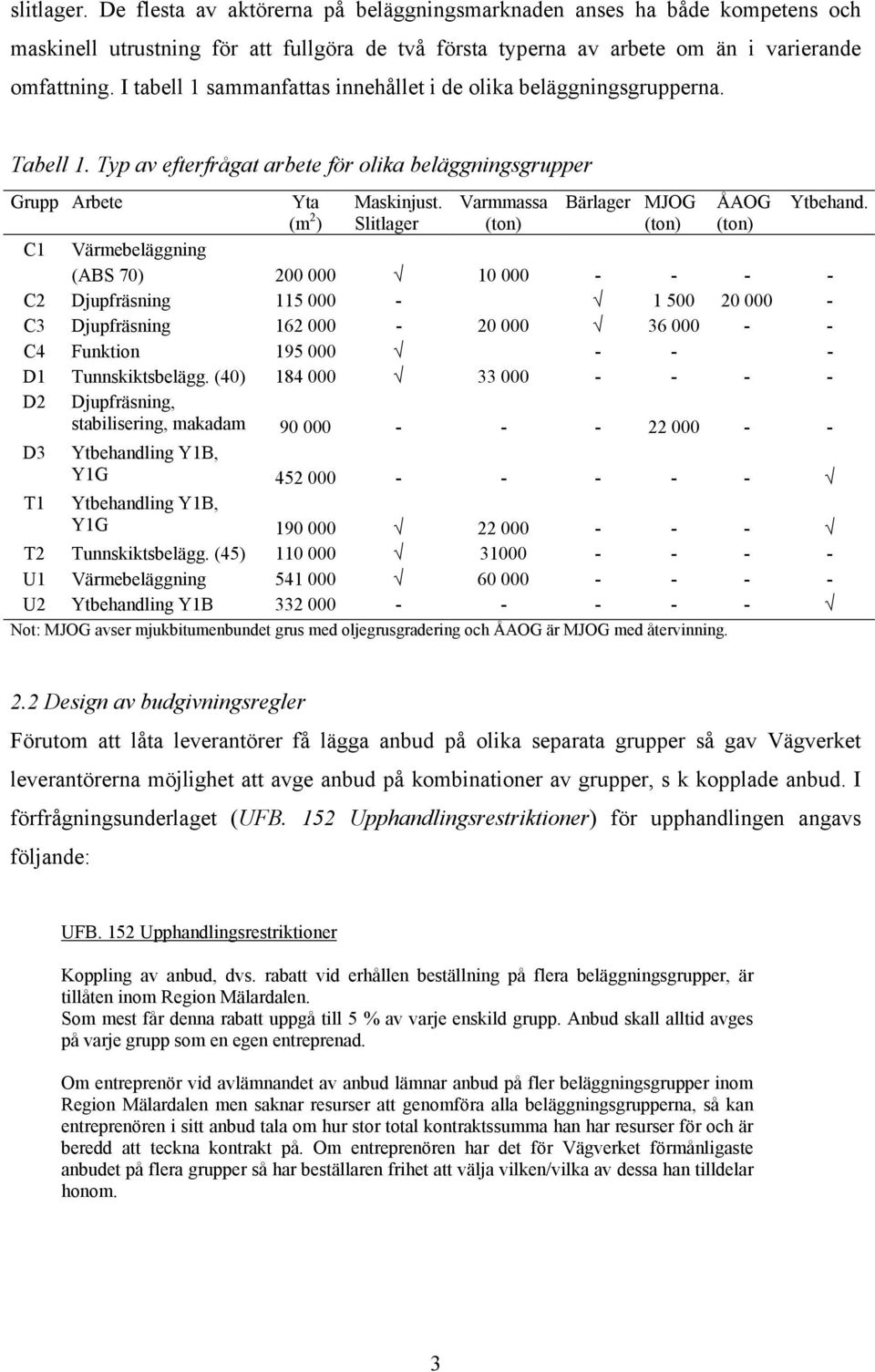 Slitlager Varmmassa (ton) Bärlager MJOG (ton) ÅAOG (ton) Ytbehand.