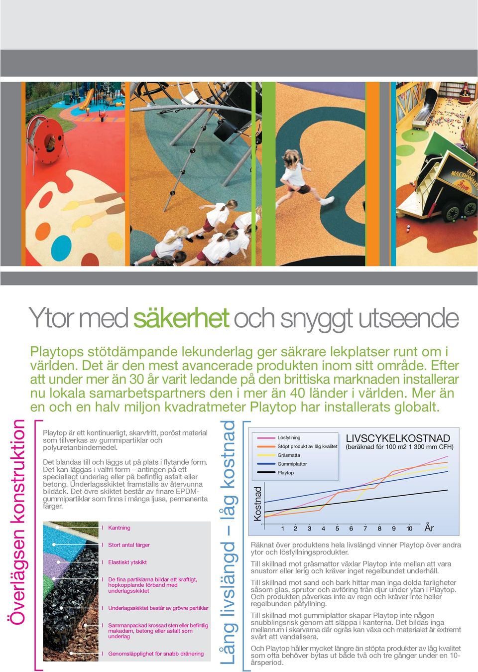 Mer än en och en halv miljon kvadratmeter Playtop har installerats globalt.
