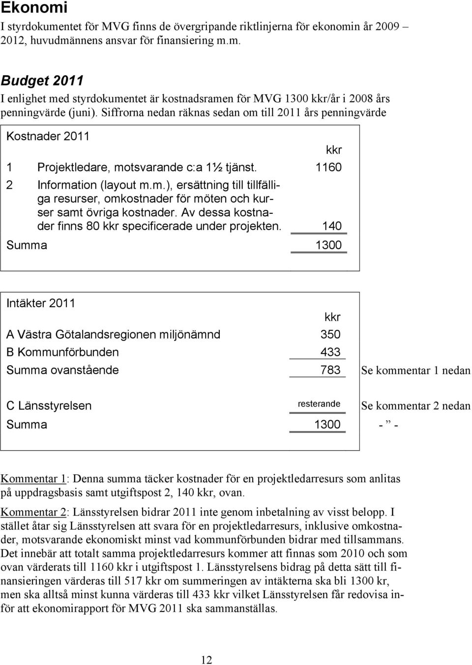 Av dessa kostnader finns 80 kkr specificerade under projekten.