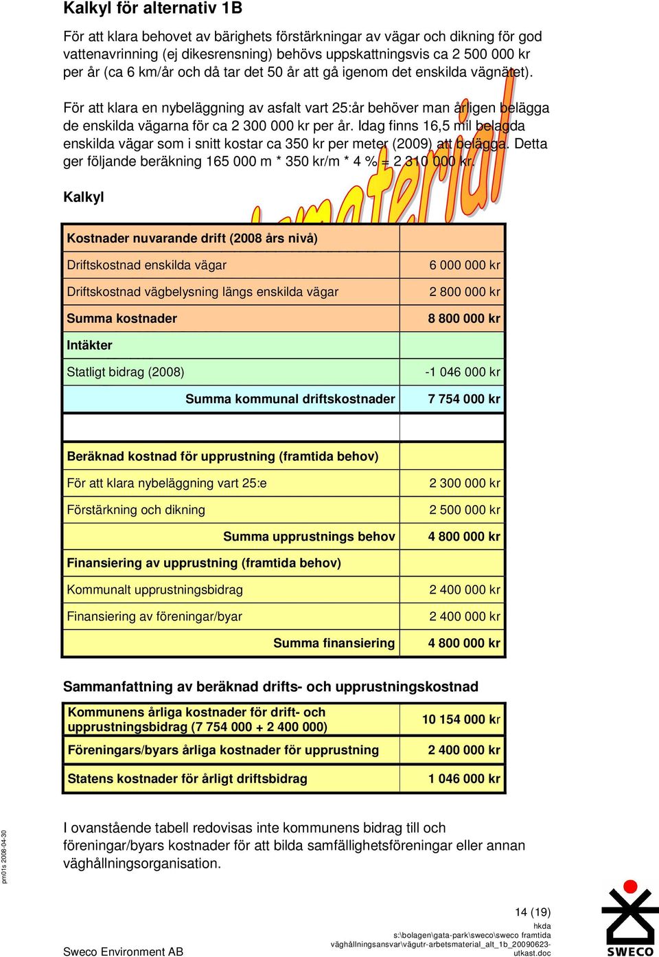 Idag finns 16,5 mil belagda enskilda vägar som i snitt kostar ca 350 kr per meter (2009) att belägga. Detta ger följande beräkning 165 000 m * 350 kr/m * 4 % = 2 310 000 kr.