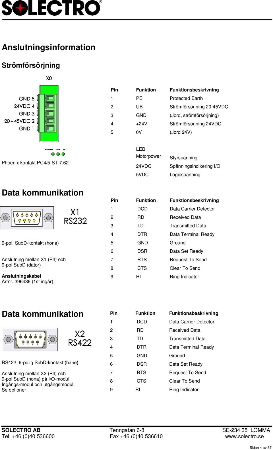 SubD-kontakt (hona) Anslutning mellan X1 (P4) och 9-pol SubD (dator) Anslutningskabel Artnr.