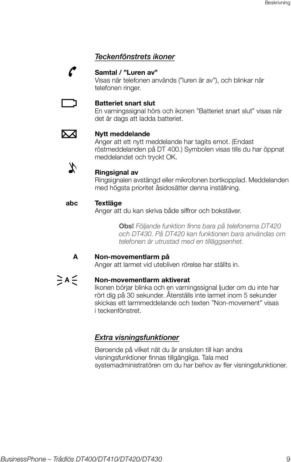 (Endast röstmeddelanden på D 400.) Symbolen visas tills du har öppnat meddelandet och tryckt OK. Ringsignal av Ringsignalen avstängd eller mikrofonen bortkopplad.