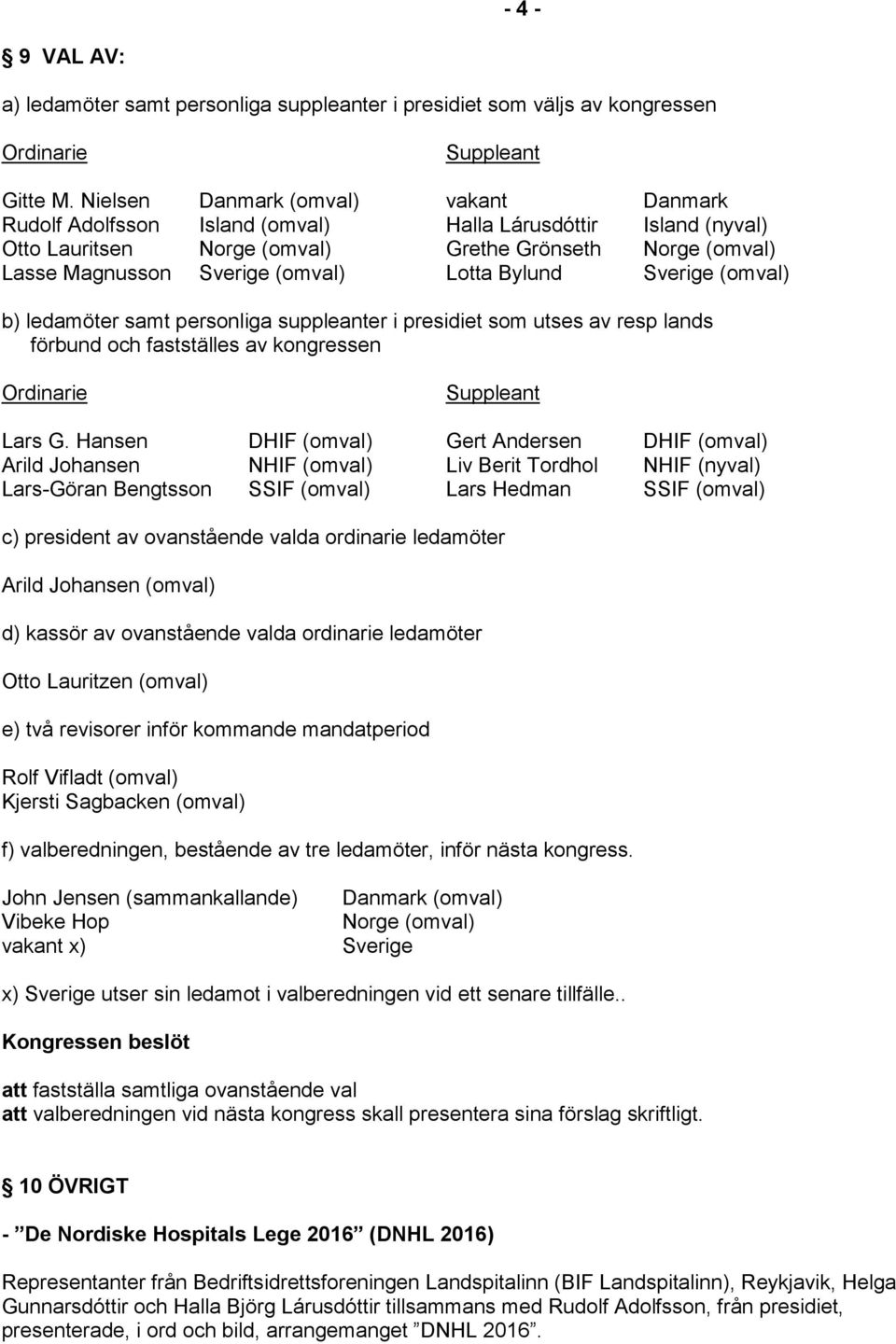 Lotta Bylund Sverige (omval) b) ledamöter samt personliga suppleanter i presidiet som utses av resp lands förbund och fastställes av kongressen Ordinarie Suppleant Lars G.
