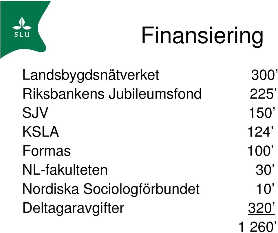 KSLA 124 Formas 100 NL-fakulteten 30