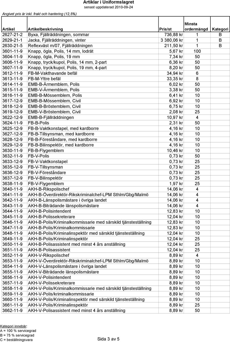 3612-11-9 FB-M-Vakthavande befäl 34,94 kr 6 3613-11-9 FB-M-Yttre befäl 33,35 kr 8 3614-11-9 EMB-B-Ärmemblem, Polis 6,02 kr 50 3615-11-9 EMB-V-Ärmemblem, Polis 3,38 kr 50 3616-11-9 EMB-B-Mössemblem,