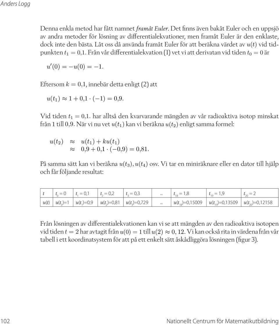 Låt oss då använda framåt Euler för att beräkna värdet av u(t) vid tidpunkten t 1 = 0,1. Från vår differentialekvation (1) vet vi att derivatan vid tiden t 0 = 0 är u (0) = u(0) = 1.