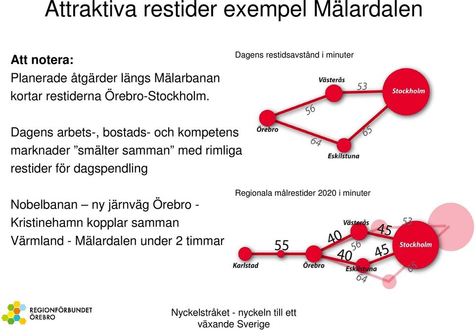 Dagens restidsavstånd i minuter Dagens arbets-, bostads- och kompetens marknader smälter