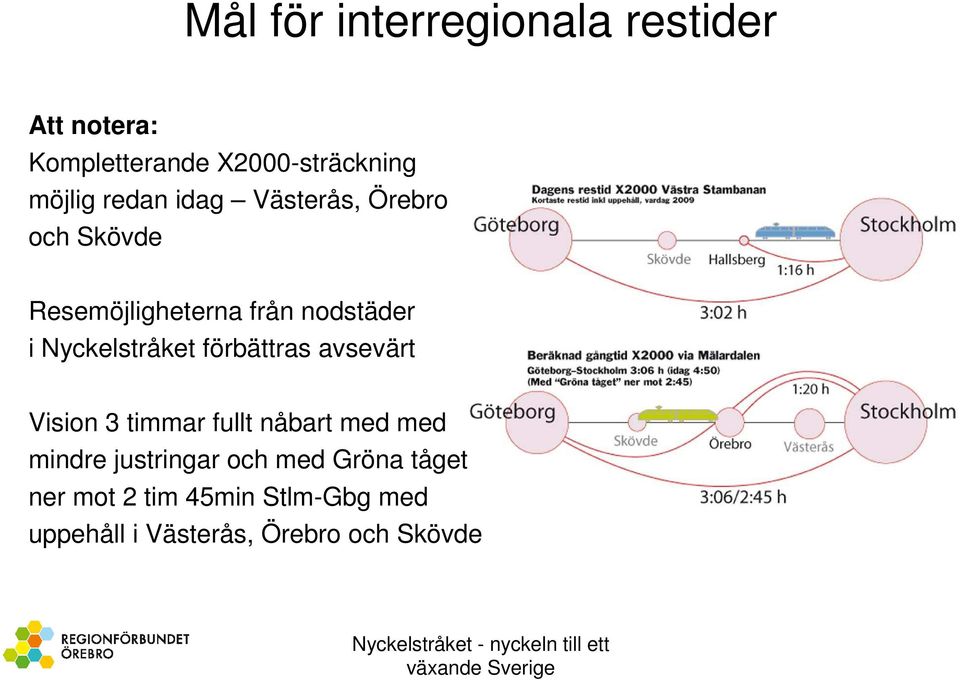 förbättras avsevärt Vision 3 timmar fullt nåbart med med mindre justringar och