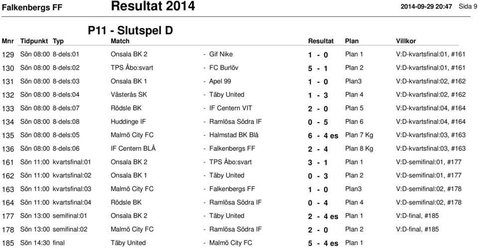 V:D-kvartsfinal:02, #162 133 Sön 08:00 8-dels:07 Rödsle BK - IF Centern VIT 2-0 Plan 5 V:D-kvartsfinal:04, #164 134 Sön 08:00 8-dels:08 Huddinge IF - Ramlösa Södra IF 0-5 Plan 6 V:D-kvartsfinal:04,