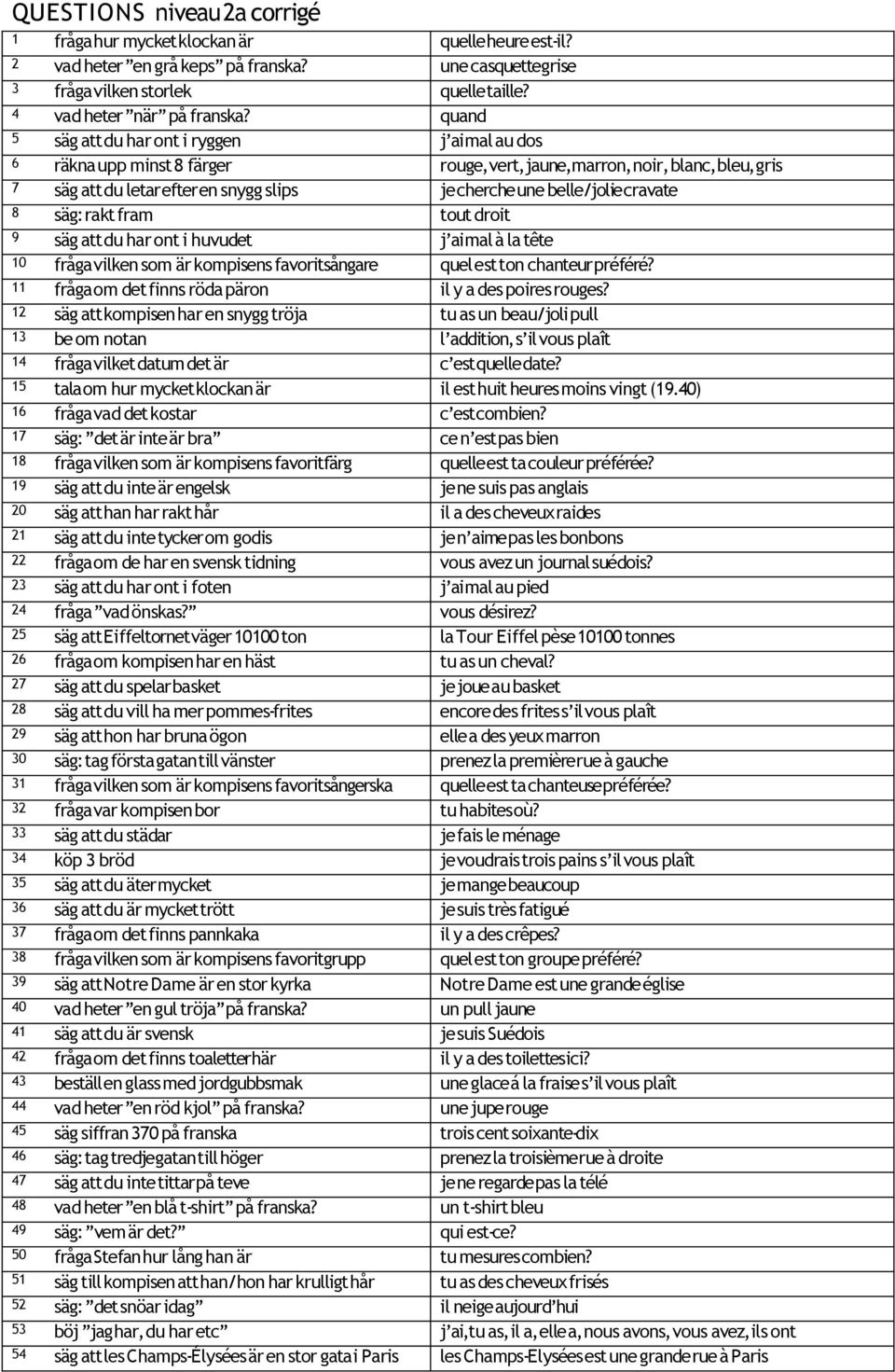 cravate 8 säg: rakt fram tout droit 9 säg att du har ont i huvudet j ai mal à la tête 10 fråga vilken som är kompisens favoritsångare quel est ton chanteur préféré?