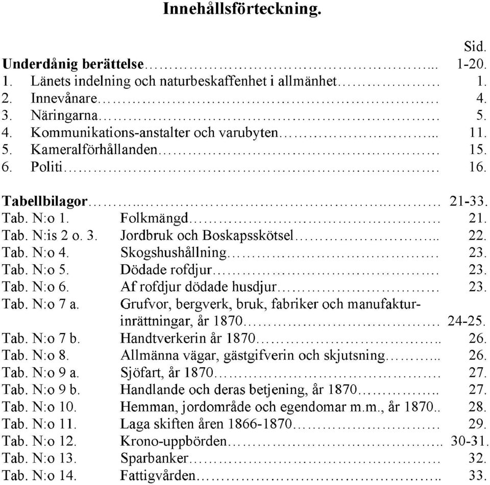 Af rofdjur dödade husdjur 23. Tab. N:o 7 a. Grufvor, bergverk, bruk, fabriker och manufakturinrättningar, år 1870. 24-25. Tab. N:o 7 b. Handtverkerin år 1870.. 26. Tab. N:o 8.