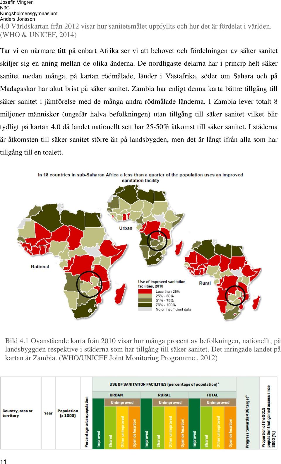 De nordligaste delarna har i princip helt säker sanitet medan många, på kartan rödmålade, länder i Västafrika, söder om Sahara och på Madagaskar har akut brist på säker sanitet.