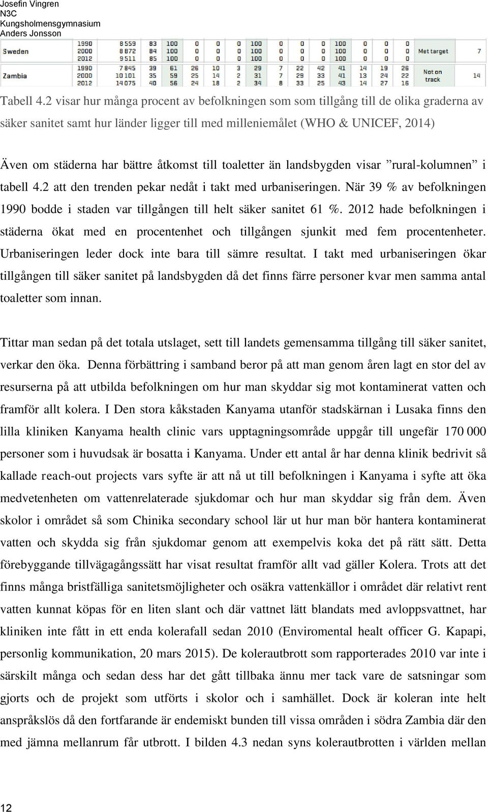 åtkomst till toaletter än landsbygden visar rural-kolumnen i tabell 4.2 att den trenden pekar nedåt i takt med urbaniseringen.