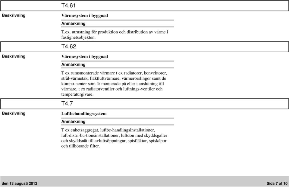 monterade på eller i anslutning till värmare, t ex radiatorventiler och luftnings-ventiler och temperaturgivare. T4.