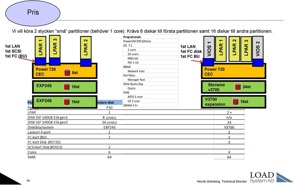 1 1 core 50 users M&S ext PSF 1-55 BRMS Network Feat Perf Mon Manager feat Web Query Exp.