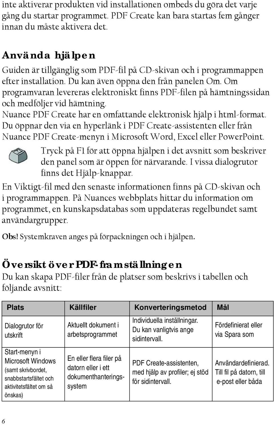 Om programvaran levereras elektroniskt finns PDF-filen på hämtningssidan och medföljer vid hämtning. Nuance PDF Create har en omfattande elektronisk hjälp i html-format.