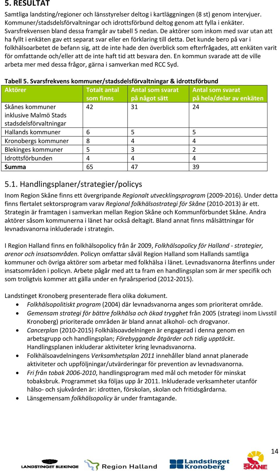 Det kunde bero på var i folkhälsoarbetet de befann sig, att de inte hade den överblick som efterfrågades, att enkäten varit för omfattande och/eller att de inte haft tid att besvara den.