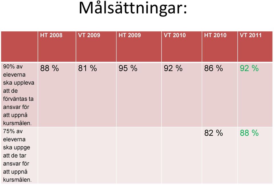 uppnå kursmålen.