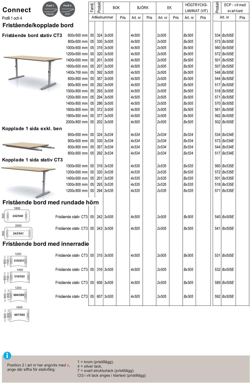 mm 05 357 3x505 4x505 2x505 Bx505 544 Bx505E x mm 05 292 3x505 4x505 2x505 Bx505 517 Bx505E 1000x mm 05 293 3x505 4x505 2x505 Bx505 518 Bx505E x mm 05 294 3x505 4x505 2x505 Bx505 571 Bx505E x mm 05