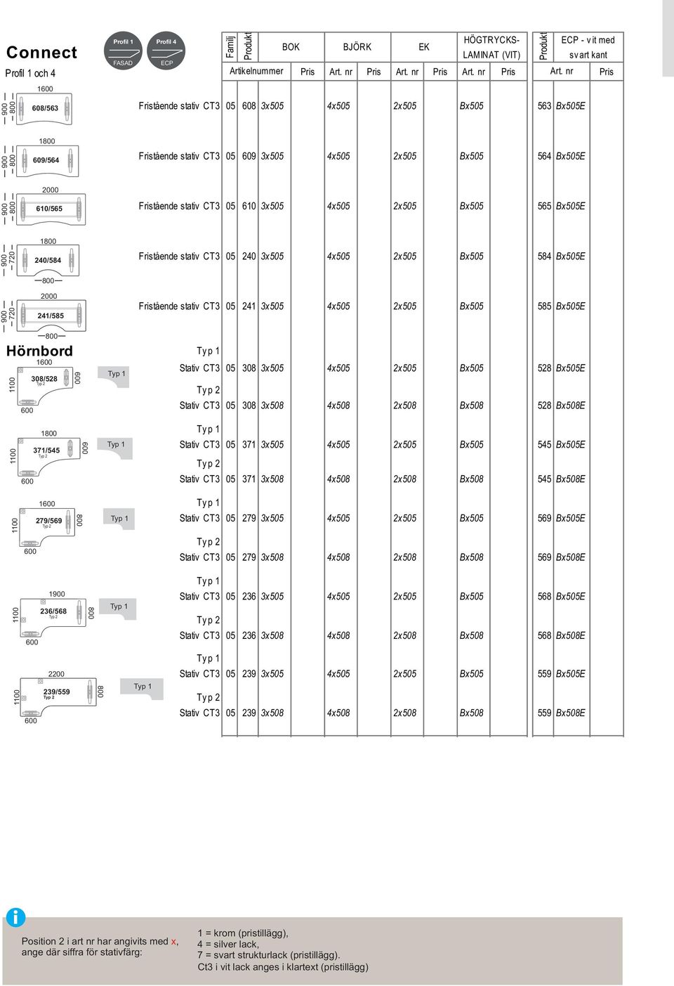 nr Pris BJÖRK EK HÖGTRYCKS- LAMINAT (VIT) Fristående stativ CT3 05 608 3x505 4x505 2x505 Bx505 563 Bx505E ECP - v it med sv art kant 1 609/564 Fristående stativ CT3 05 609 3x505 4x505 2x505 Bx505 564