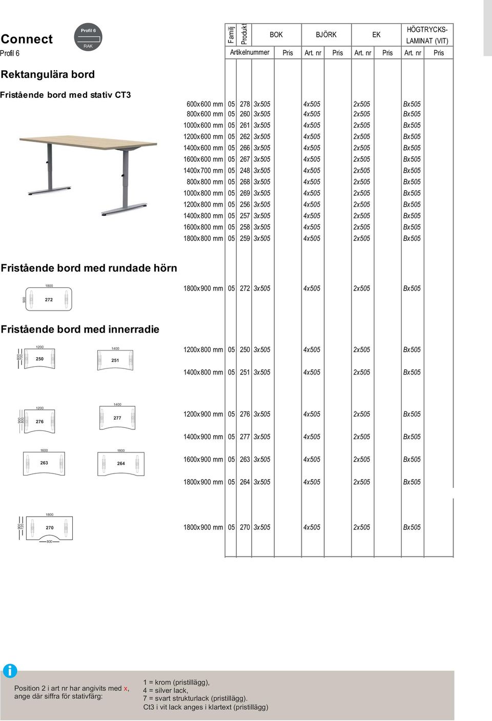 nr Pris Rektangulära bord HÖGTRYCKS- BOK BJÖRK EK LAMINAT (VIT) Fristående bord med stativ CT3 x mm 05 278 3x505 4x505 2x505 Bx505 x mm 05 260 3x505 4x505 2x505 Bx505 1000x mm 05 261 3x505 4x505