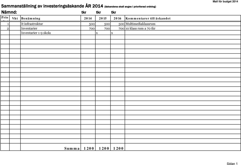 ritet 1 It infrastruktur 500 500 500 Multimediaklassrum 2 Inventarier 700 700 700 10