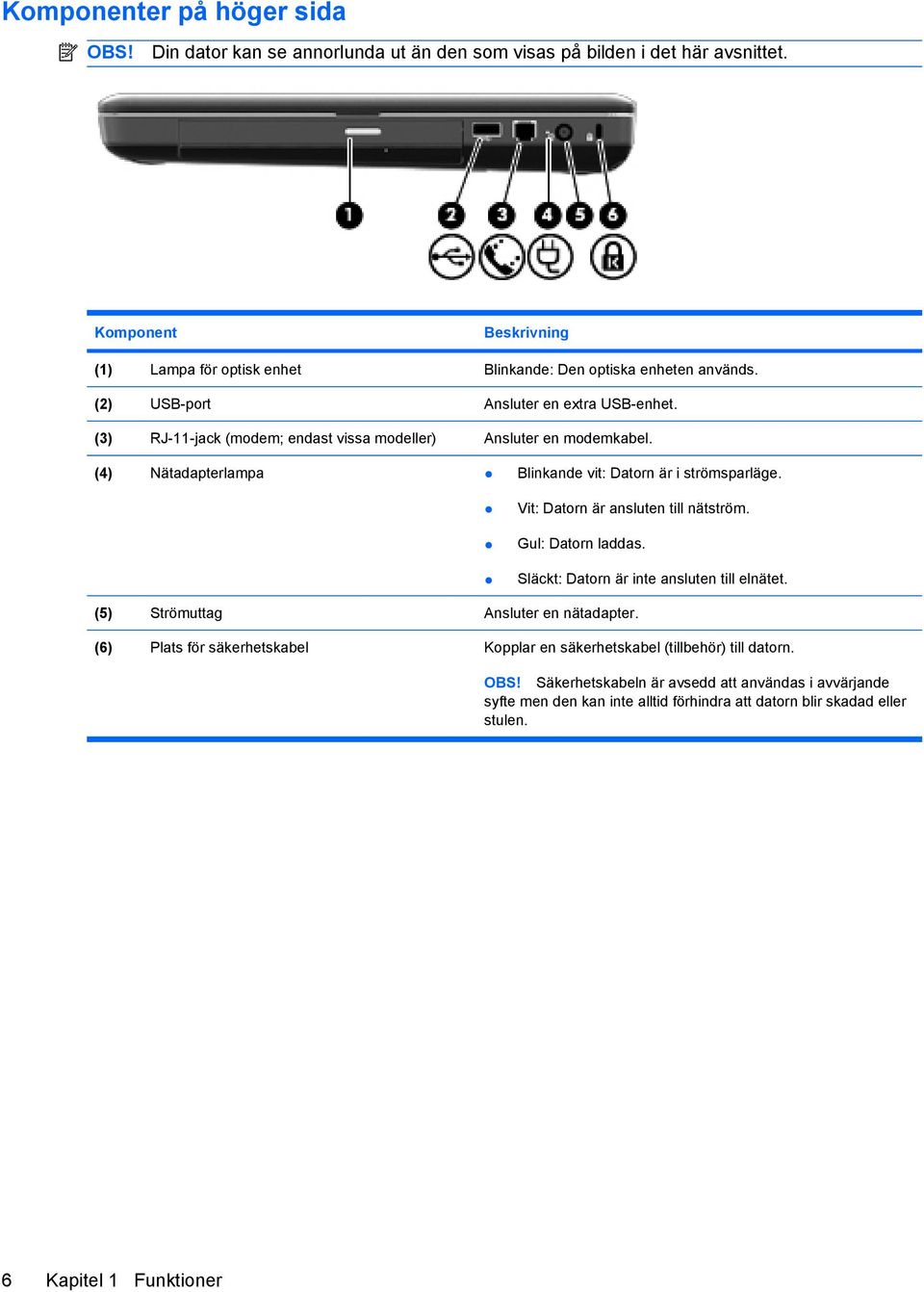 (3) RJ-11-jack (modem; endast vissa modeller) Ansluter en modemkabel. (4) Nätadapterlampa Blinkande vit: Datorn är i strömsparläge. Vit: Datorn är ansluten till nätström.