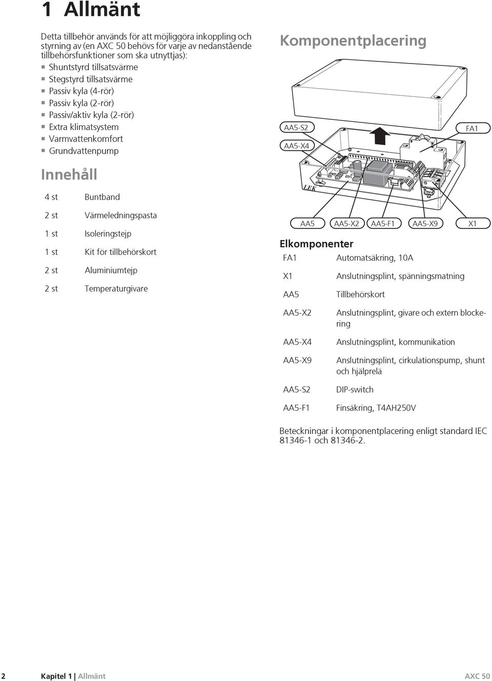 st Värmeledningspasta Isoleringstejp Kit för tillbehörskort Aluminiumtejp Temperaturgivare AA AA-X AA-F AA-X X Elkomponenter FA Automatsäkring, 0A X Anslutningsplint, spänningsmatning AA