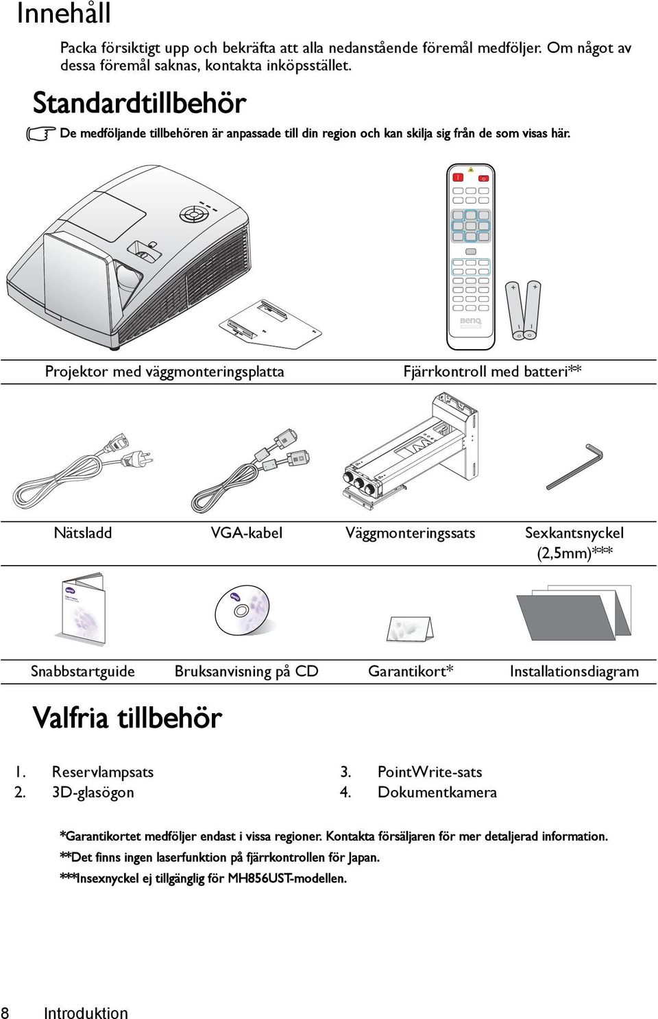 Projektor med väggmonteringsplatta Fjärrkontroll med batteri** Nätsladd VGA-kabel Väggmonteringssats Sexkantsnyckel (2,5mm)*** Snabbstartguide Bruksanvisning på CD Garantikort*