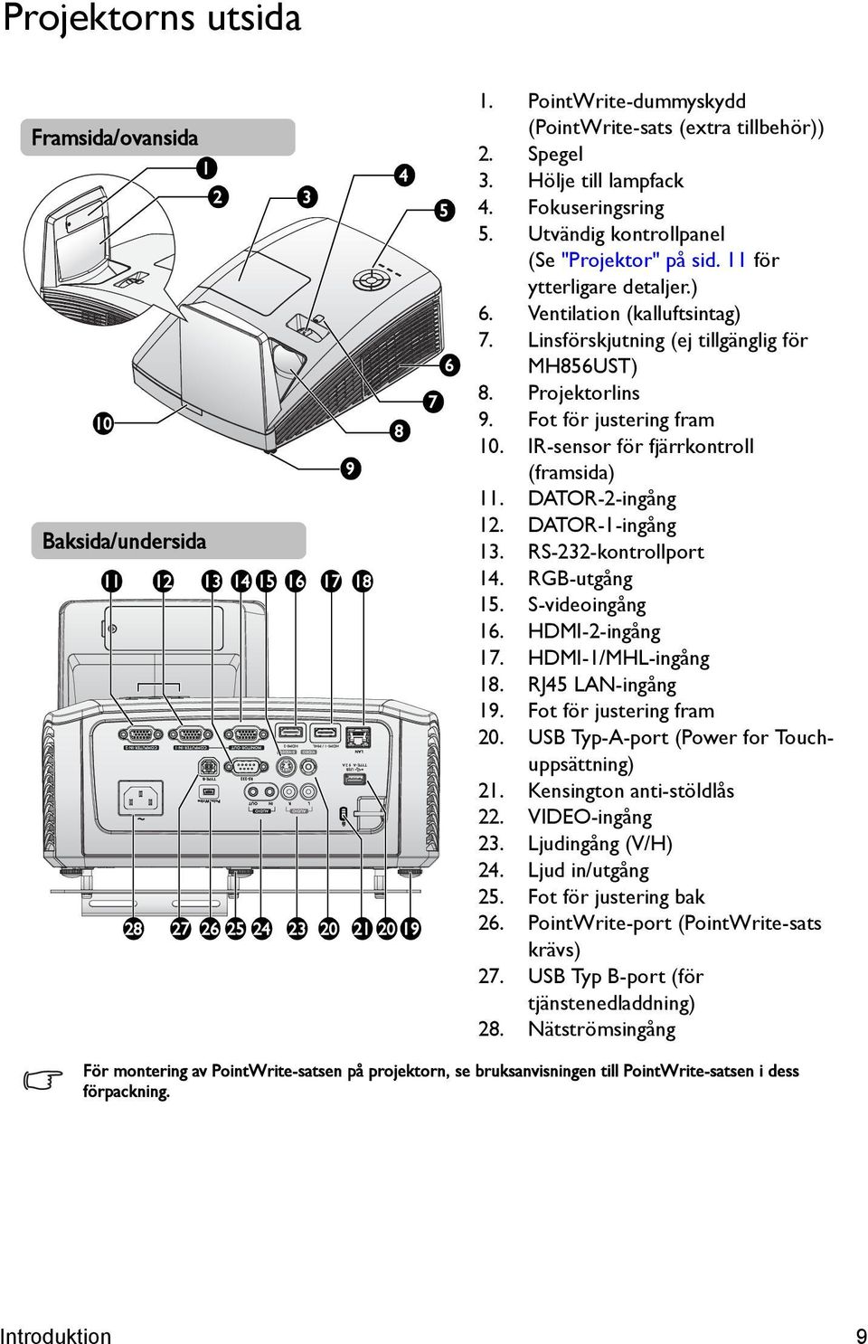 ) Ventilation (kalluftsintag) Linsförskjutning (ej tillgänglig för MH856UST) Projektorlins Fot för justering fram IR-sensor för fjärrkontroll (framsida) DATOR-2-ingång DATOR-1-ingång