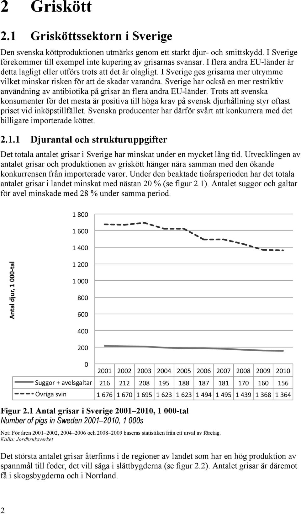 Sverige har också en mer restriktiv användning av antibiotika på grisar än flera andra EU-länder.