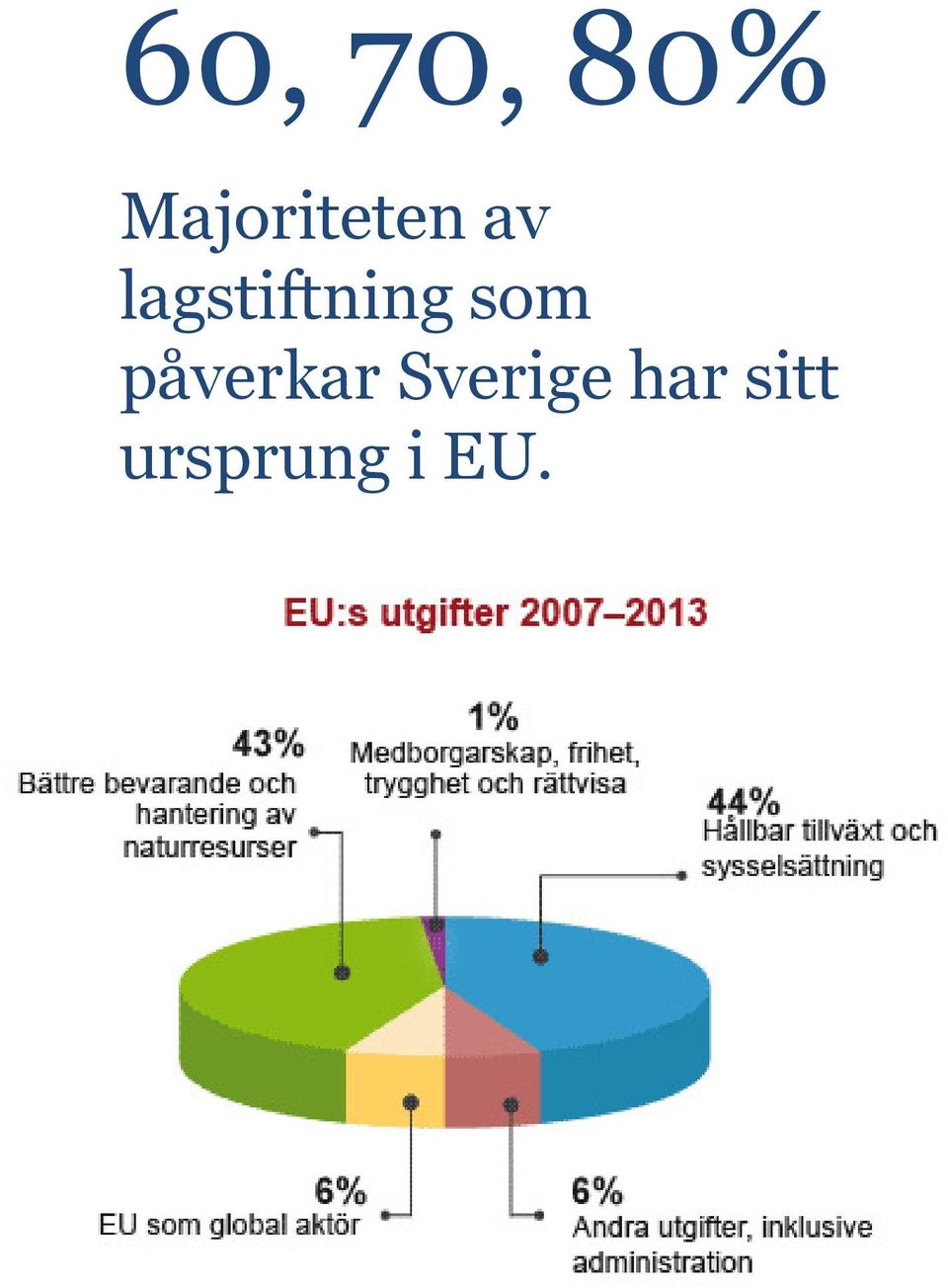 lagstiftning som