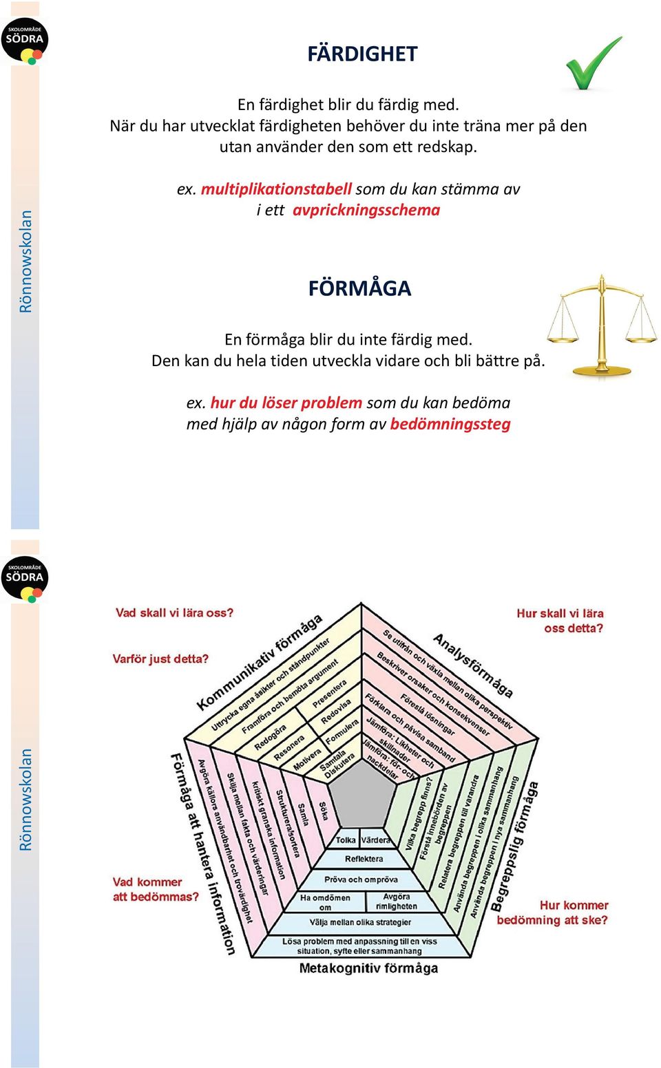 ex. multiplikationstabell som du kan stämma av i ett avprickningsschema FÖRMÅGA En förmåga blir du