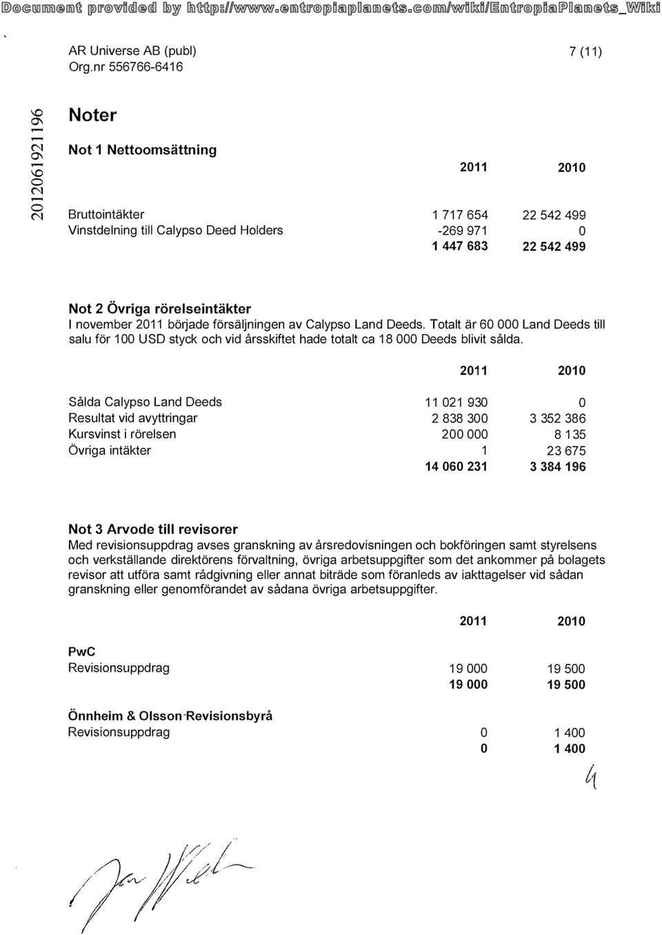 försäljningen av Calypso Land Deeds. Totalt är 6 Land Deeds till salu för 1 USO styck och vid ärsskiftet hade totalt ca 18 Deeds blivit salda.