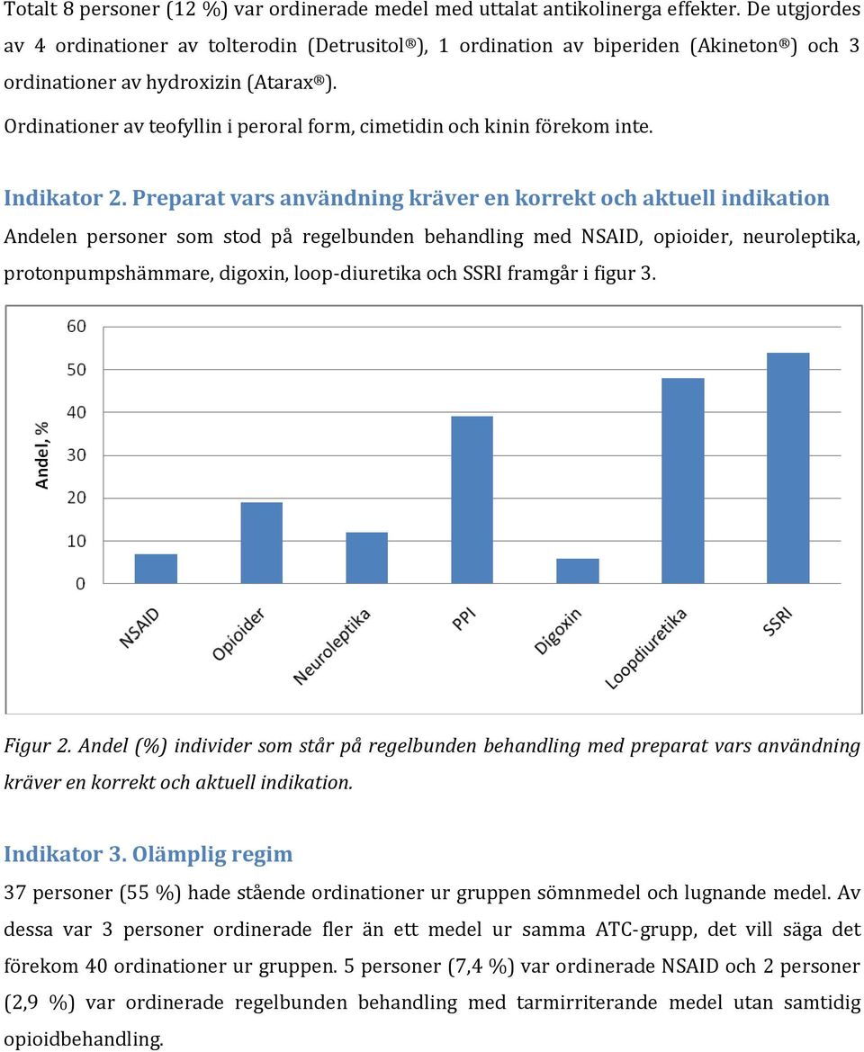 Ordinationer av teofyllin i peroral form, cimetidin och kinin förekom inte. Indikator 2.