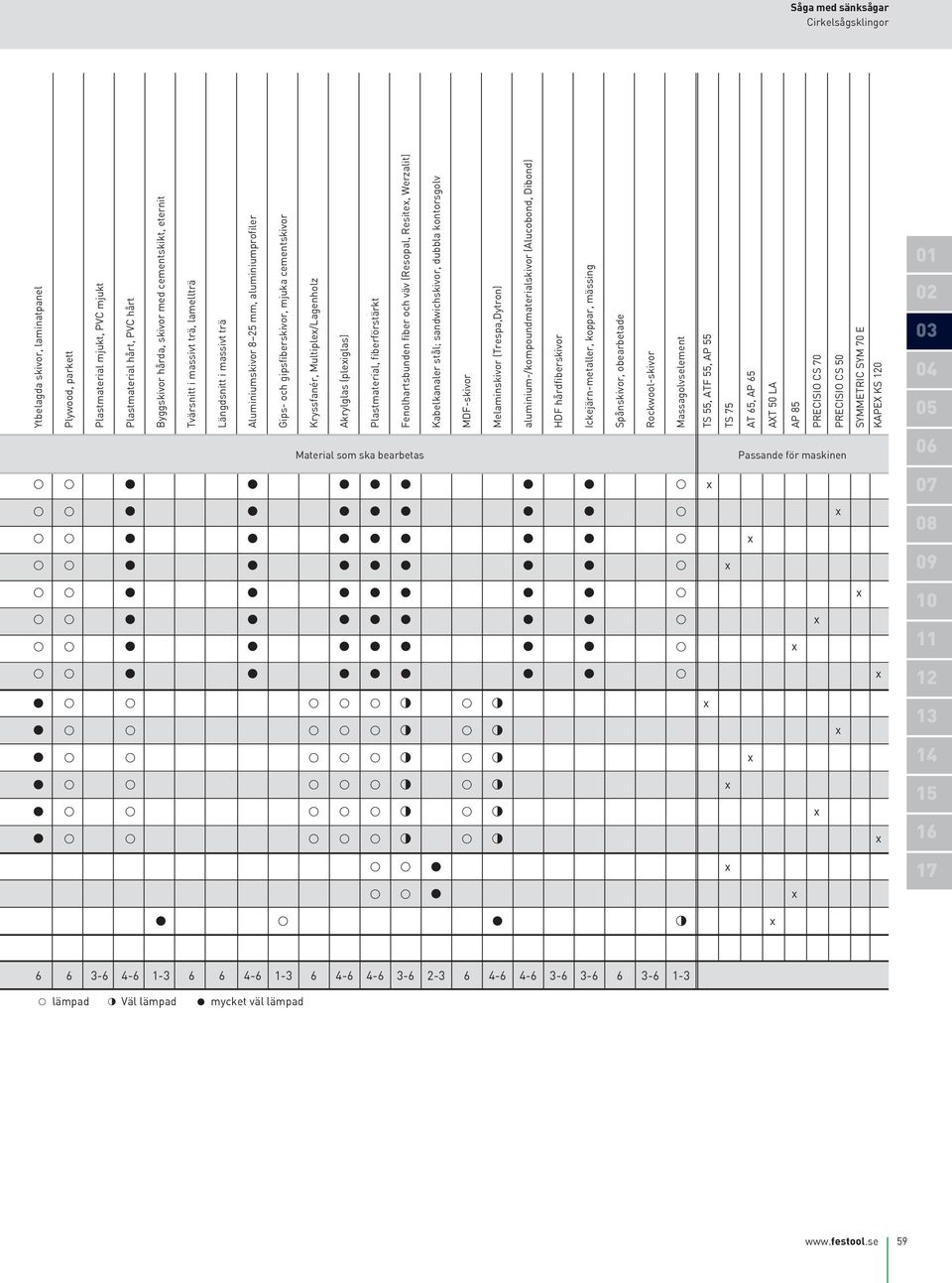 fiberförstärkt Fenolhartsbunden fiber och väv (Resopal, Resitex, erzalit) Kabelkanaler stål; sandwichskivor, dubbla kontorsgolv MDF-skivor Melaminskivor (Trespa,Dytron)