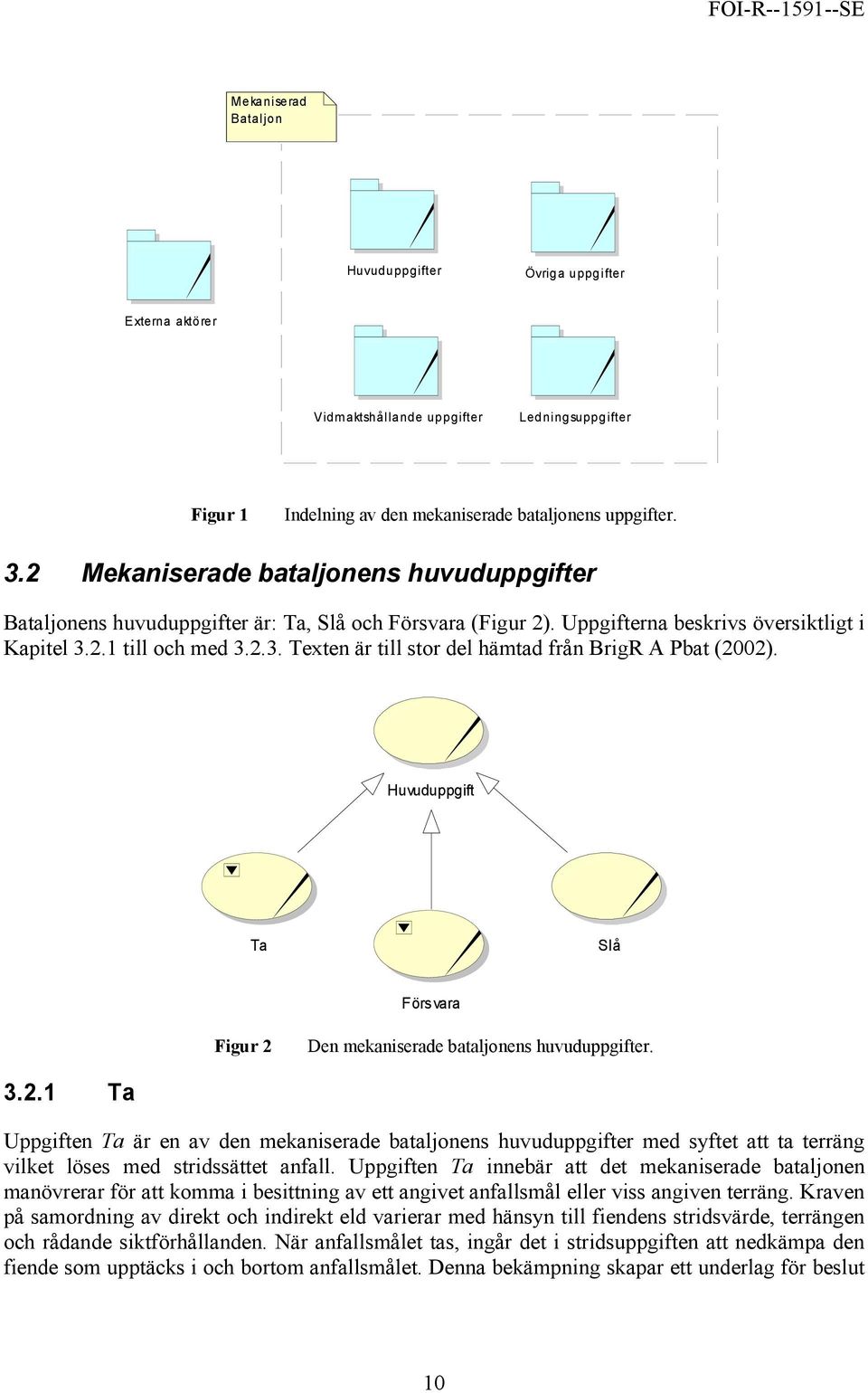 2.1 till och med 3.2.3. Texten är till stor del hämtad från BrigR A Pbat (2002). Huvuduppgift Ta Slå Försvara Figur 2 Den mekaniserade bataljonens huvuduppgifter. 3.2.1 Ta Uppgiften Ta är en av den mekaniserade bataljonens huvuduppgifter med syftet att ta terräng vilket löses med stridssättet anfall.