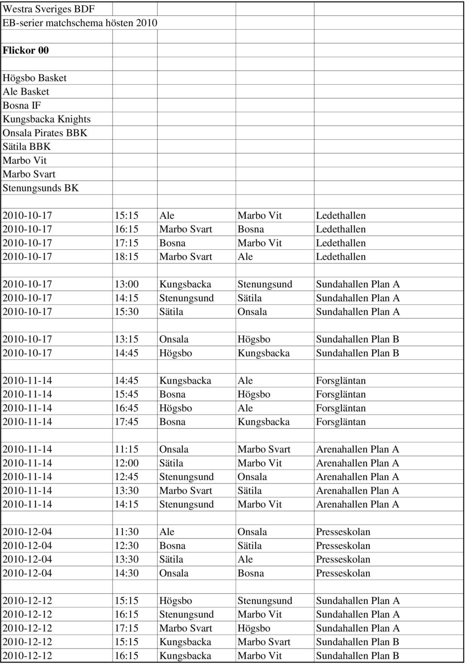 Plan A 2010-10-17 15:30 Sätila Onsala Sundahallen Plan A 2010-10-17 13:15 Onsala Högsbo Sundahallen Plan B 2010-10-17 14:45 Högsbo Kungsbacka Sundahallen Plan B 2010-11-14 14:45 Kungsbacka Ale