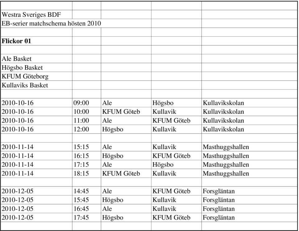 KFUM Göteb Masthuggshallen 2010-11-14 17:15 Ale Högsbo Masthuggshallen 2010-11-14 18:15 KFUM Göteb Kullavik Masthuggshallen 2010-12-05 14:45 Ale