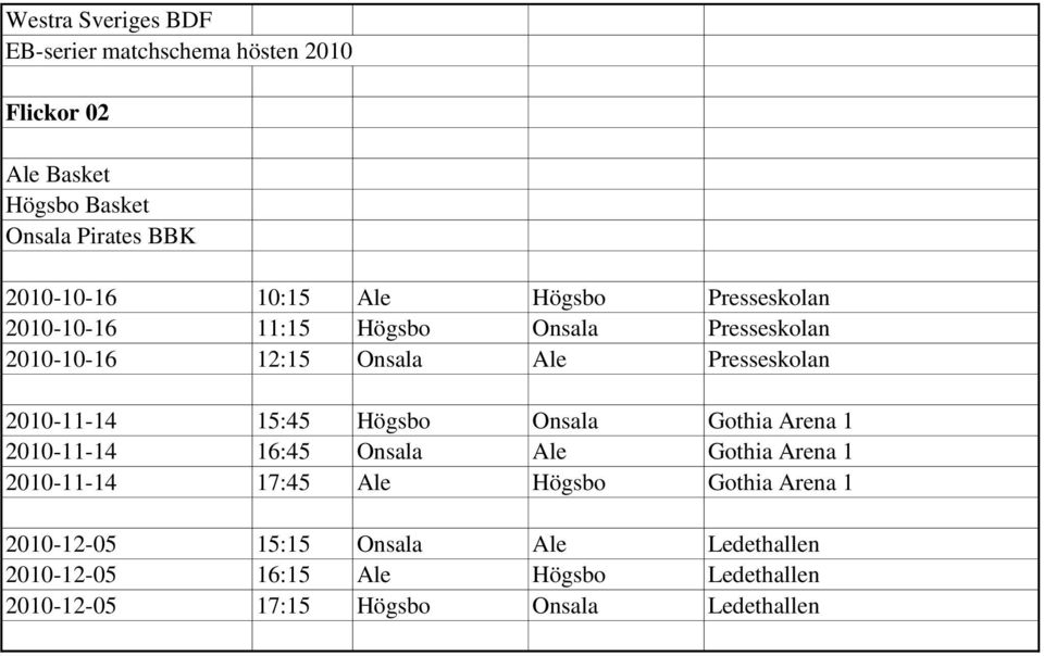 2010-11-14 16:45 Onsala Ale Gothia Arena 1 2010-11-14 17:45 Ale Högsbo Gothia Arena 1 2010-12-05 15:15