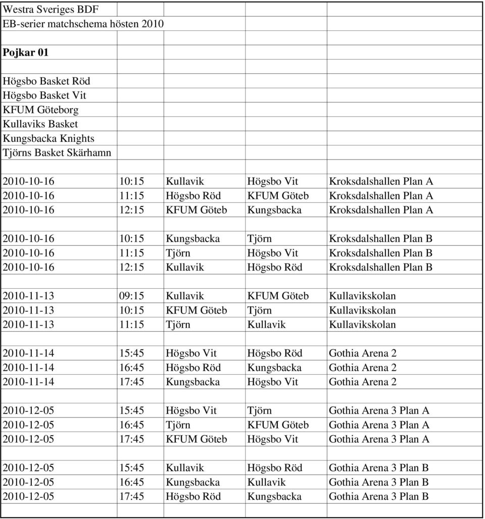 Kullavik Högsbo Röd Kroksdalshallen Plan B 2010-11-13 09:15 Kullavik KFUM Göteb Kullavikskolan 2010-11-13 10:15 KFUM Göteb Tjörn Kullavikskolan 2010-11-13 11:15 Tjörn Kullavik Kullavikskolan