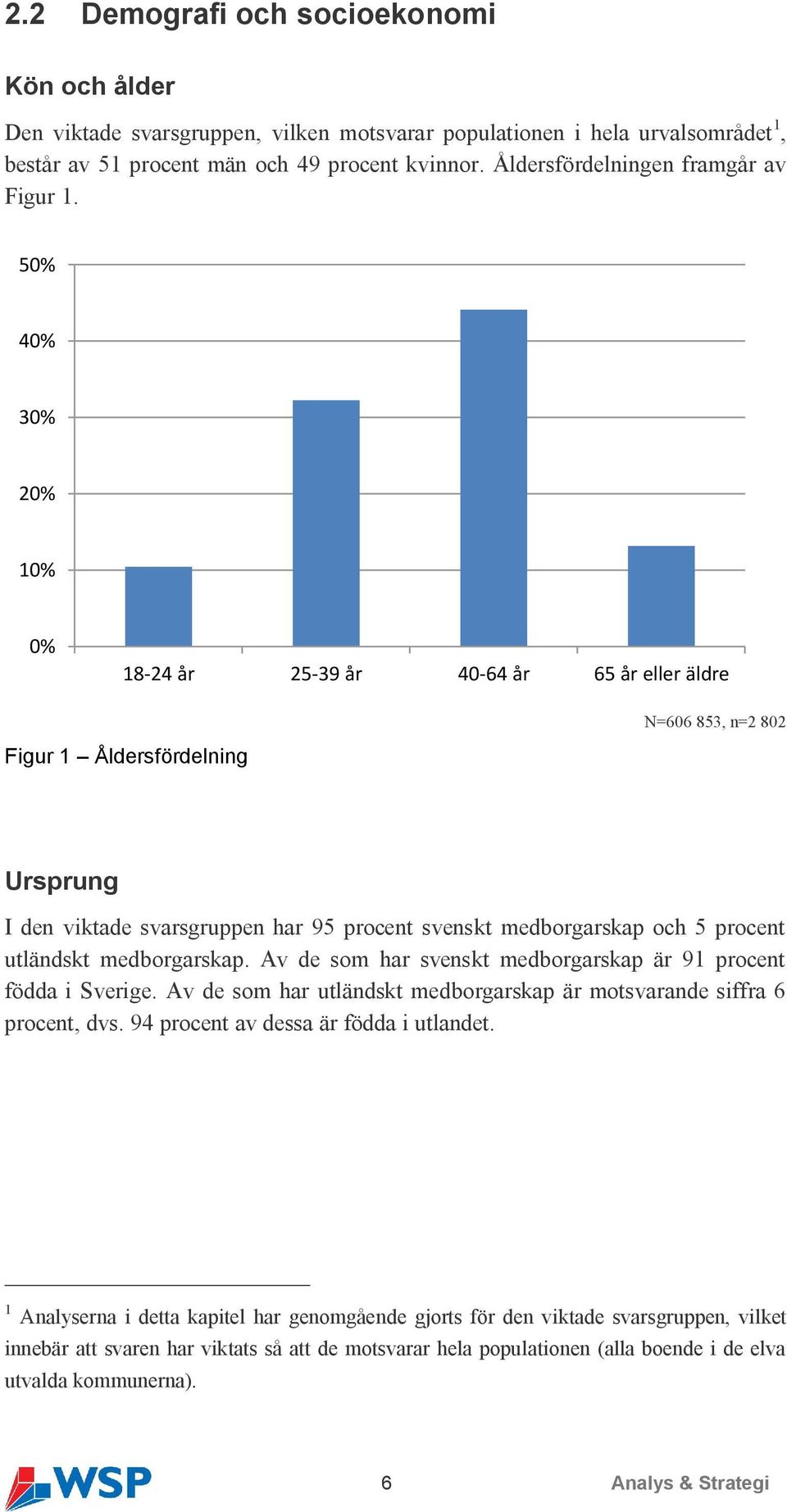 50% 40% 30% 20% 10% 0% 18-24 år 25-39 år 40-64 år 65 år eller äldre N=606 853, n=2 802 Figur 1 Åldersfördelning Ursprung I den viktade svarsgruppen har 95 procent svenskt medborgarskap och 5 procent