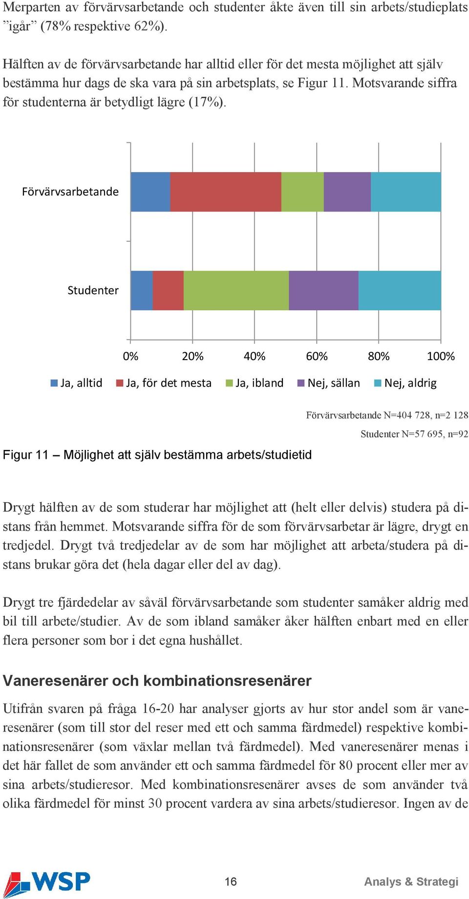 Motsvarande siffra för studenterna är betydligt lägre (17%).