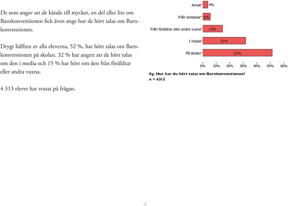 Barnkonventionen på skolan.